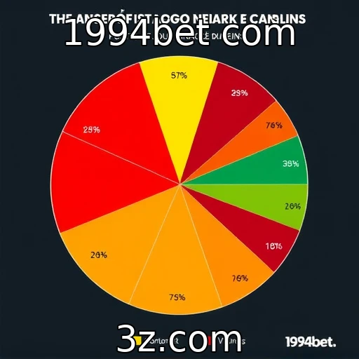 Análise do desempenho financeiro de provedores de jogos no setor